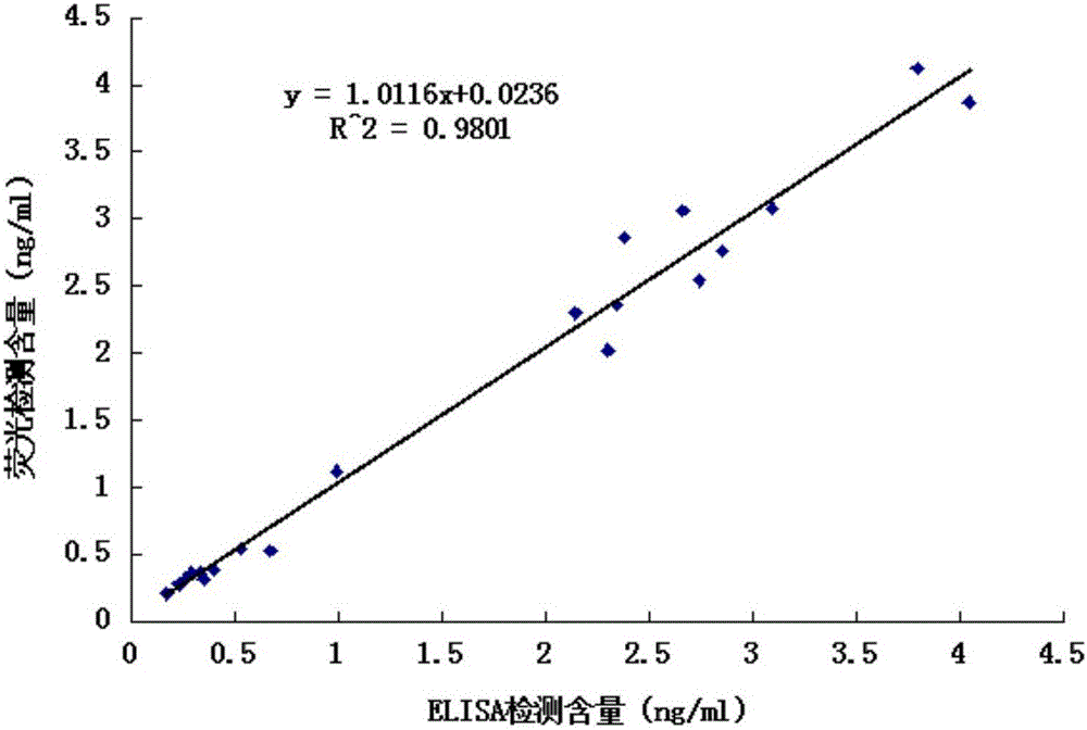 Human tissue kallikrein 1 fluorescent quantitative detection test paper card