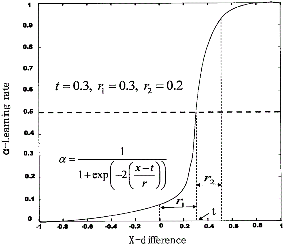 Pedestrian detection tracking method based on compressed characteristic