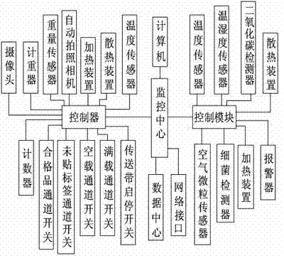 Preparation method for counting device equipped ceftriaxone sodium for injection