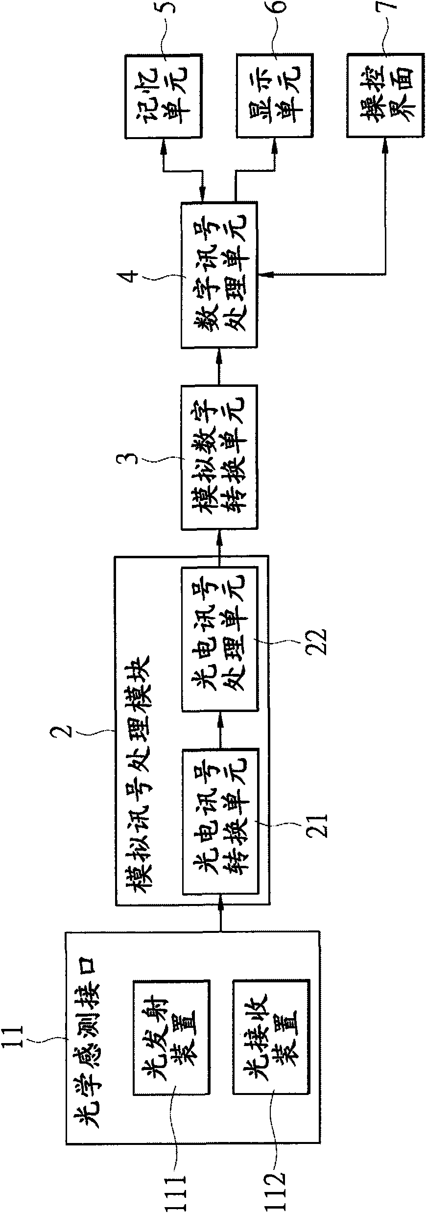 Physiological signal detecting system and method