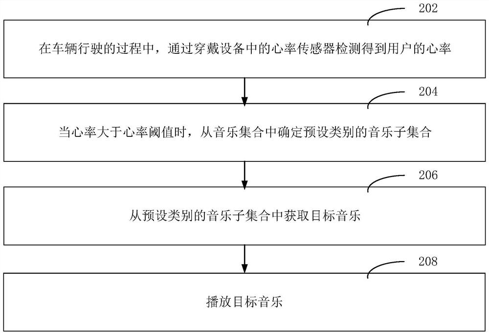 Music playing method and device, electronic equipment, and computer-readable storage medium