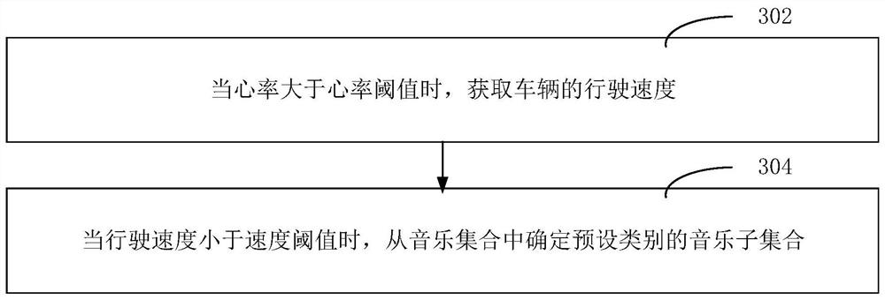 Music playing method and device, electronic equipment, and computer-readable storage medium