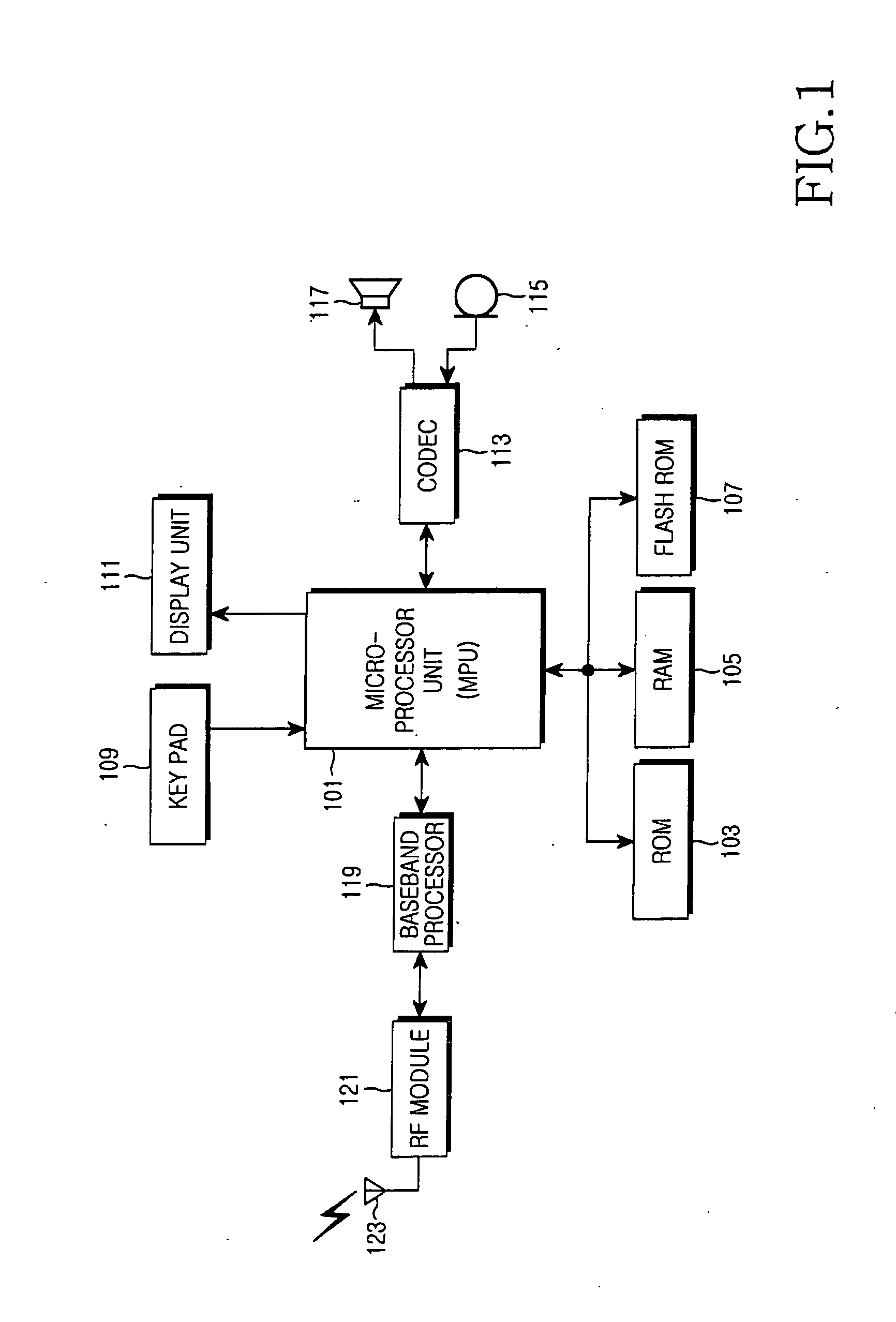 Apparatus and method of user interface in a mobile communication terminal