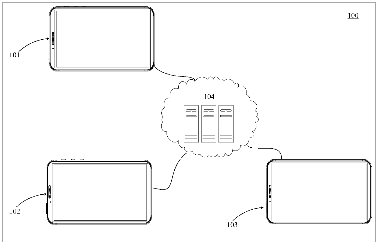 Cloud service platform for vehicle refueling management, medium and computing device