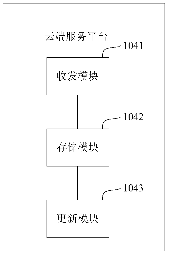 Cloud service platform for vehicle refueling management, medium and computing device