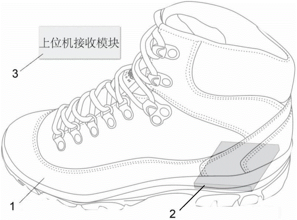 Method for utilizing shoes as computer peripheral in place of keyboard and mouse and implementation device