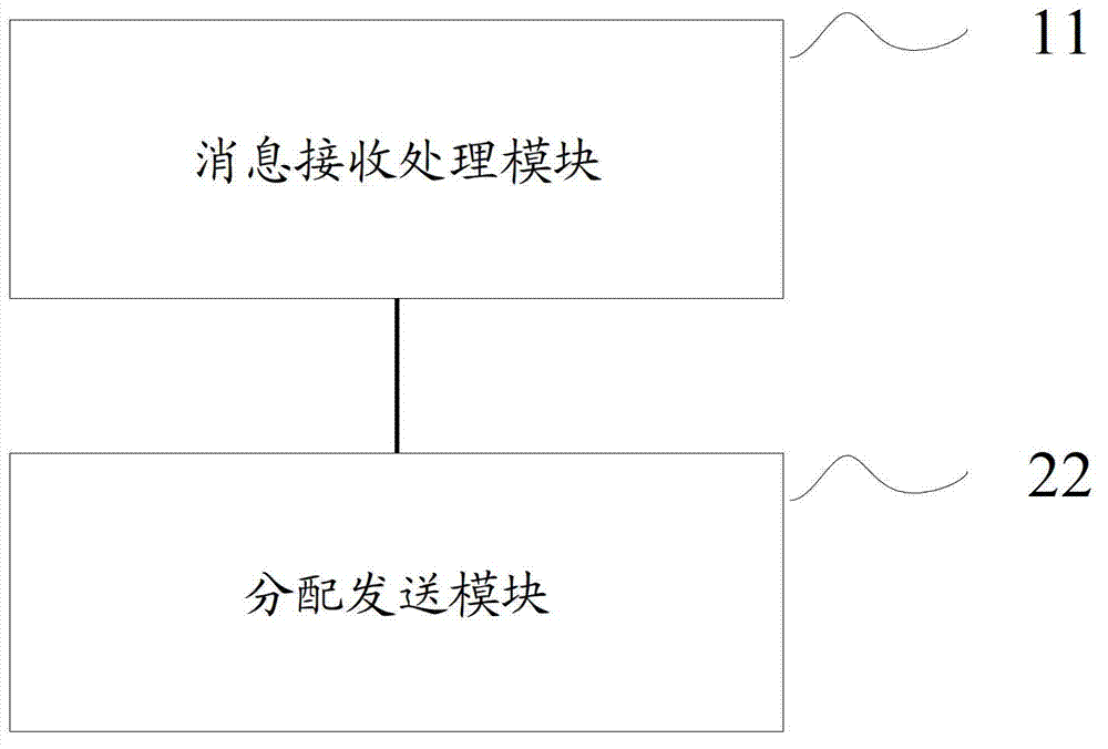 Method and device for load sharing of MME (mobile management entity) network element