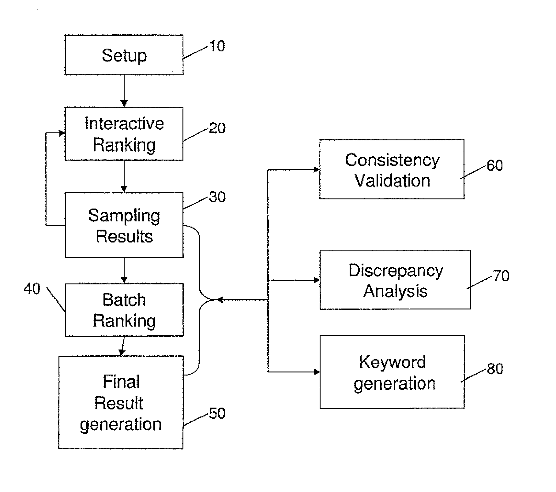 System for enhancing expert-based computerized analysis of a set of digital documents and methods useful in conjunction therewith