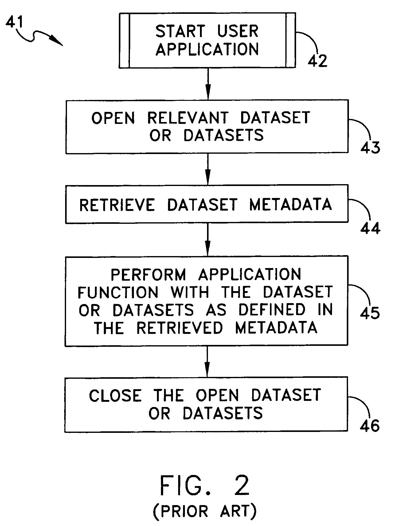 Method and apparatus for data set migration