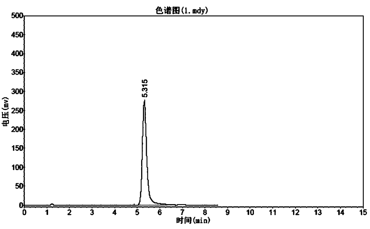 Preparation method of efficient and low-toxicity acaricide hexythiazox
