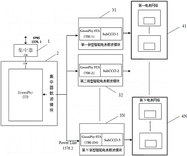 Novel PLC networking structure and method as well as corresponding novel intelligent electricity meter carrier module