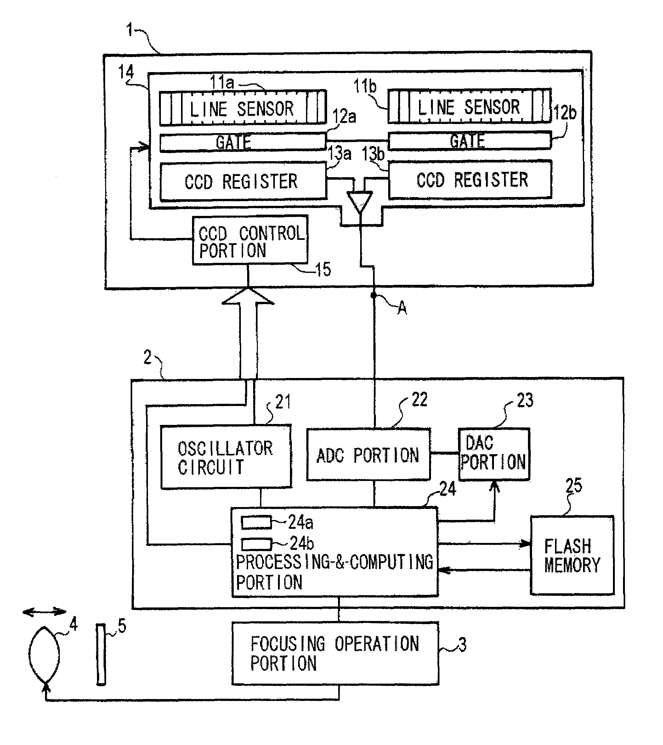 Image signal output method, image signal output device, rangefinder, and imaging device