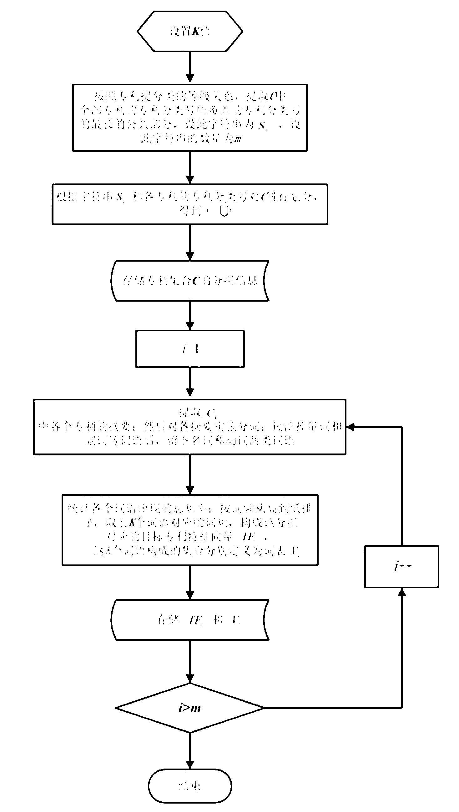 Method for intelligent recommendation of patents in patent searching