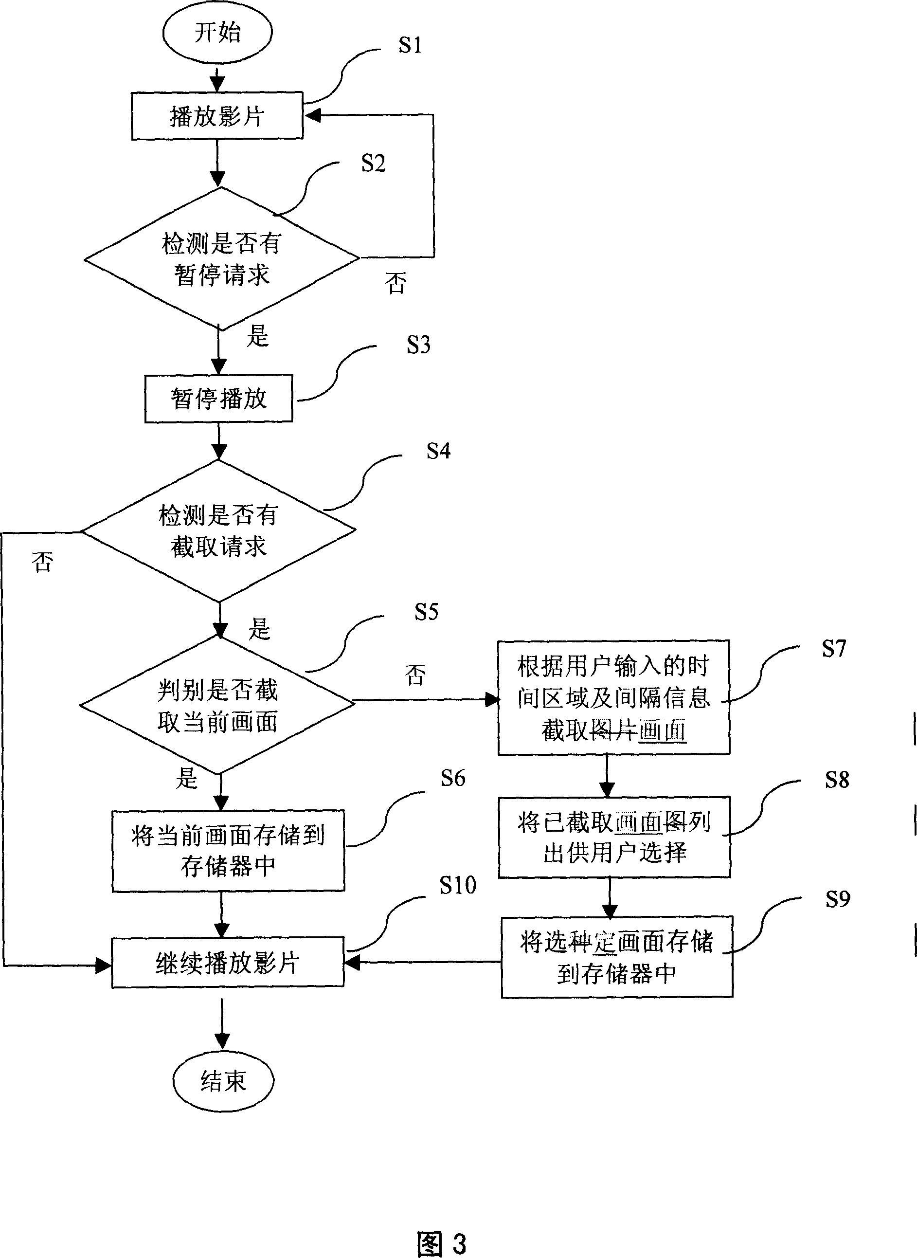 Method for capturing picture in playing process