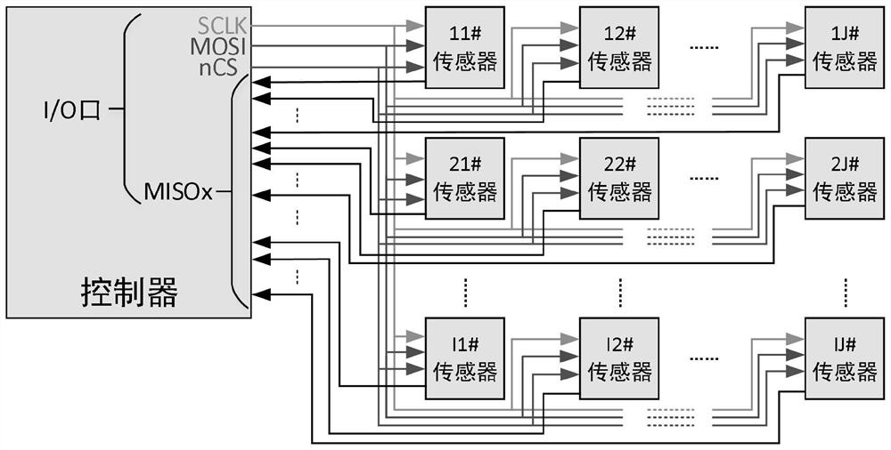Array type MEMS sensor SPI parallel data acquisition circuit and acquisition method