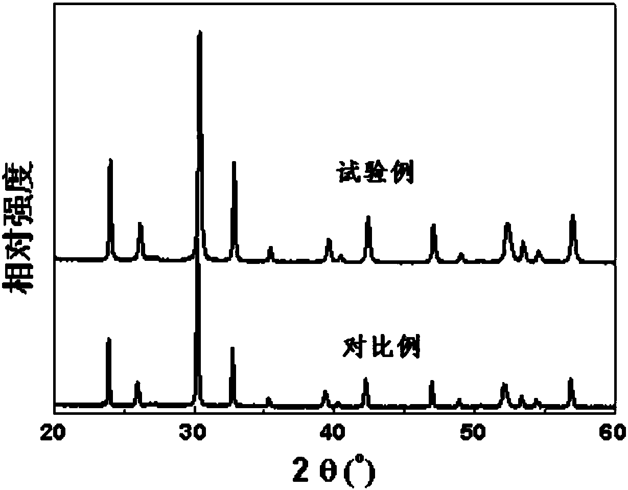 Preparation method of Fe-doped Bi2O2CO3 photocatalyst and Fe-doped Bi2O2CO3 photocatalyst