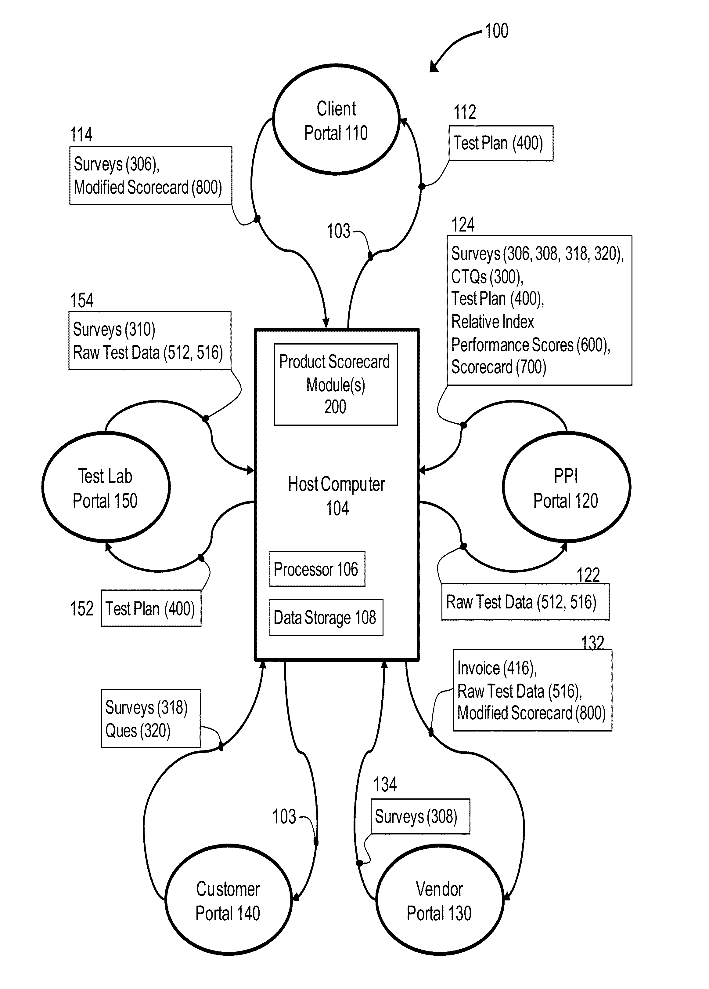 Computer system and method for ctq-based product testing, analysis, and scoring