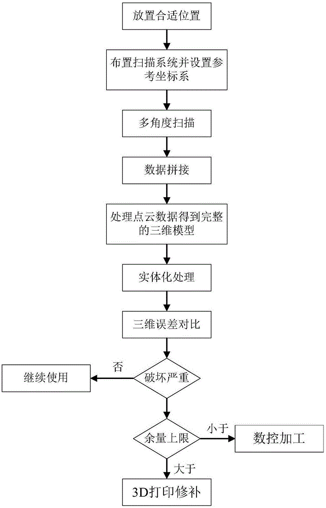 Hydraulic machinery blade surface detecting method and device