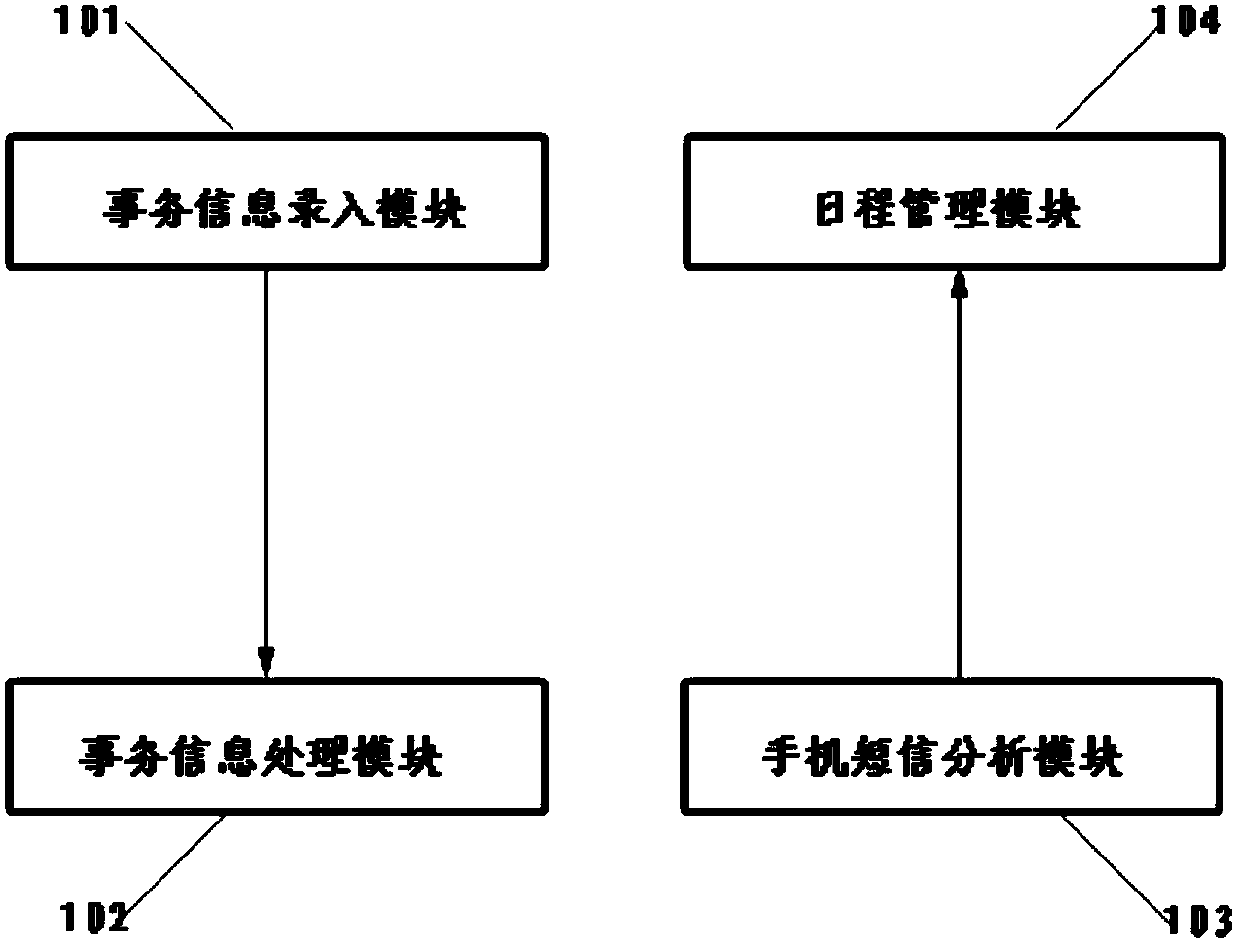 Short-message-based schedule management device and implementation method for same