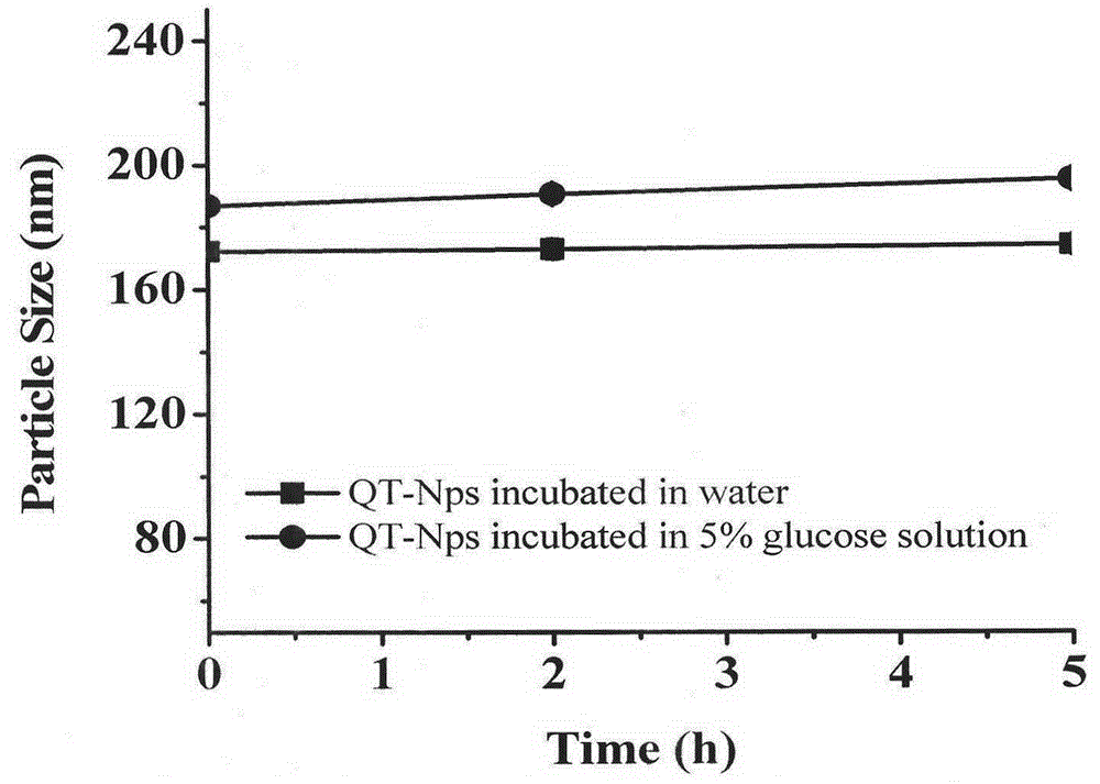 Quercetin nanoparticle and preparation method thereof