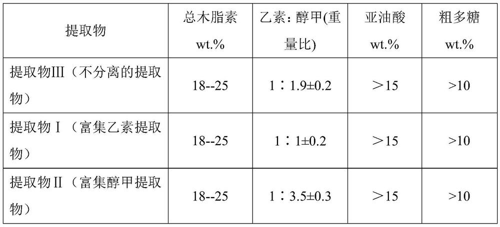 Three Chinese magnoliavine fruit extracts as well as preparation process and application thereof
