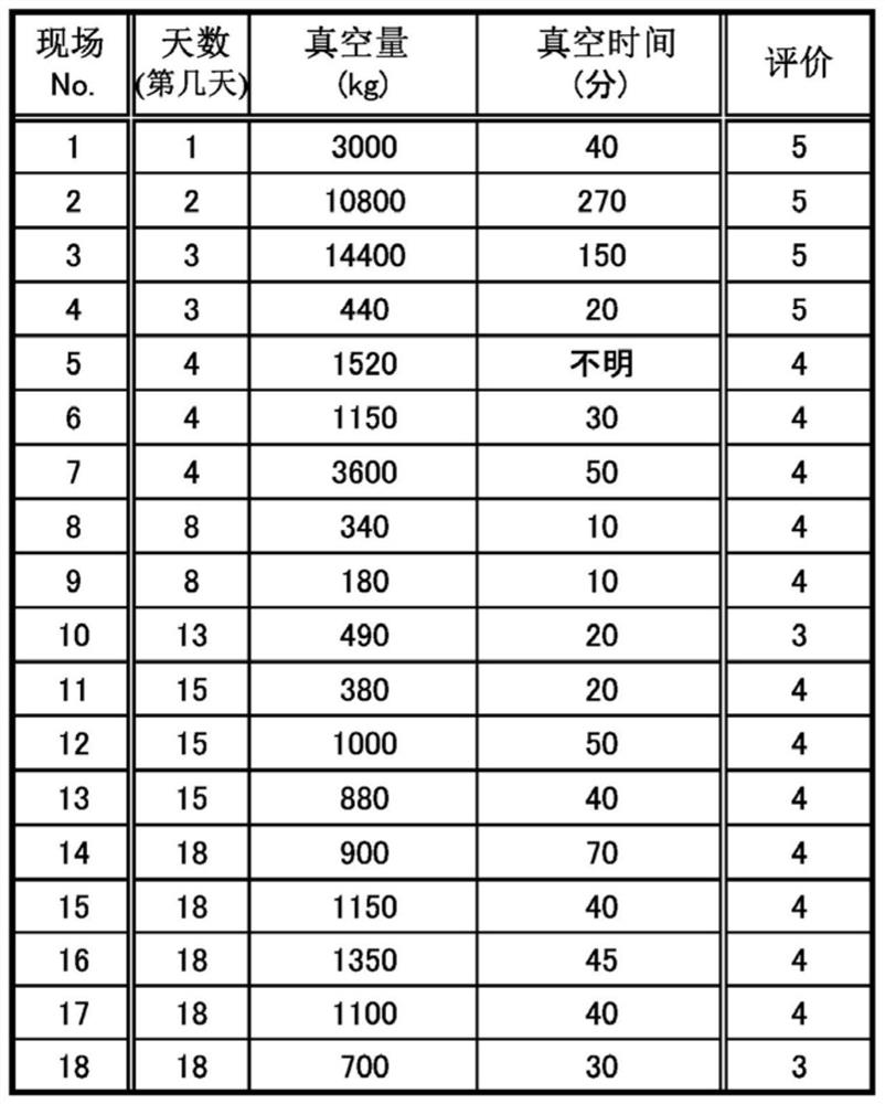 Odor Conversion Method