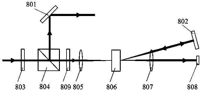 Atom hyperfine structure measuring apparatus and atom hyperfine structure measuring method