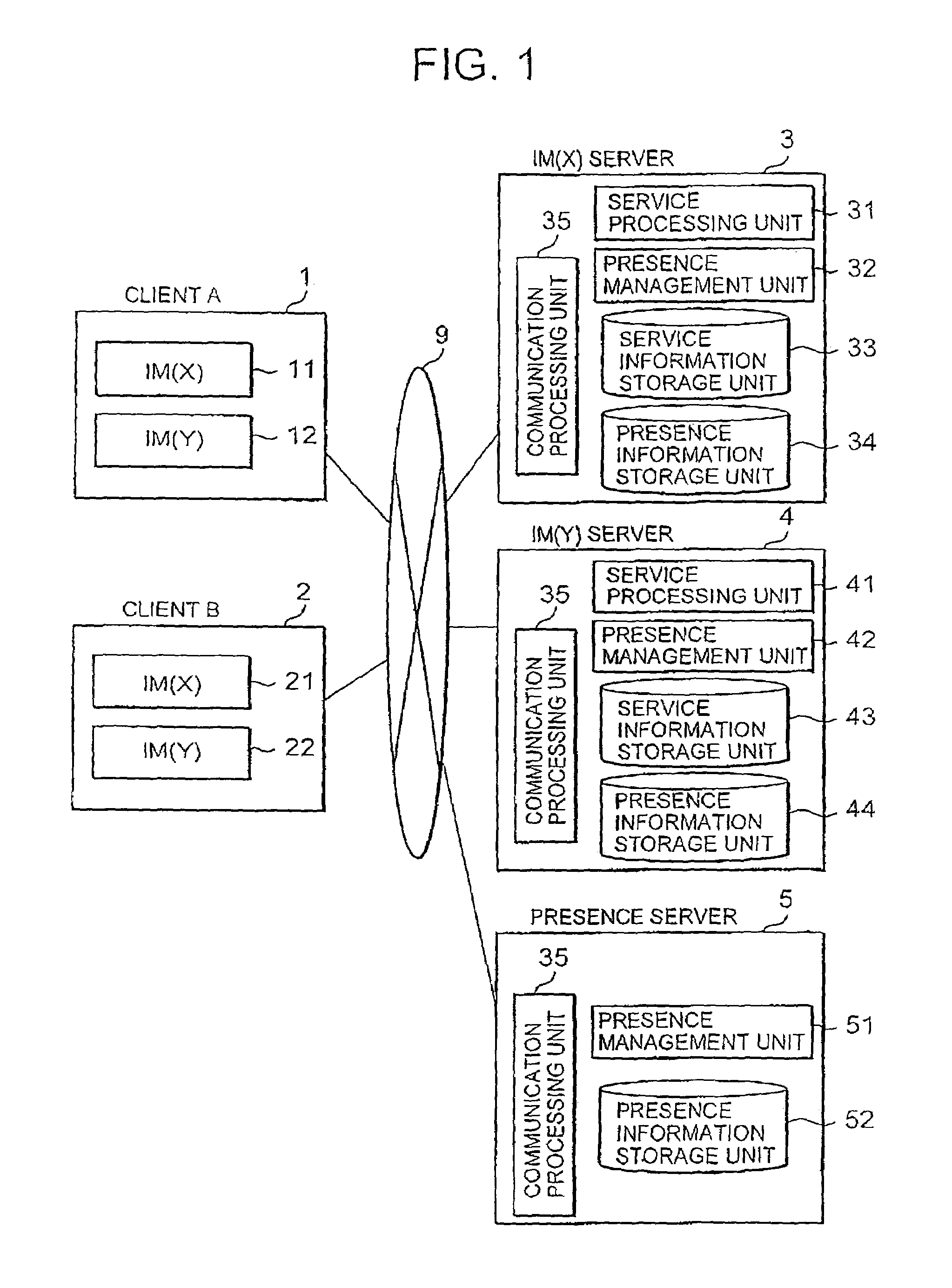 Presence information sharing method and system