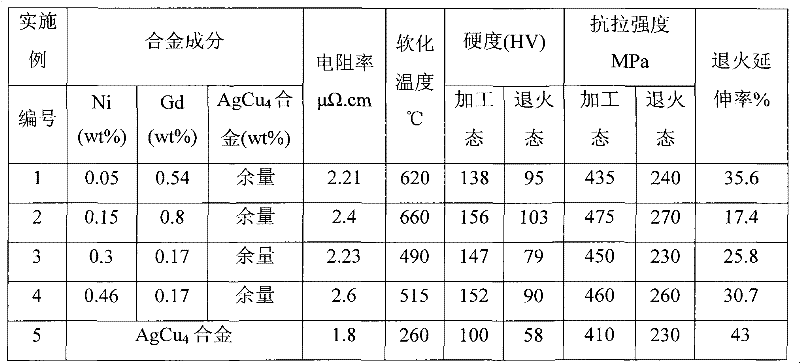Silver-based alloy material and application thereof
