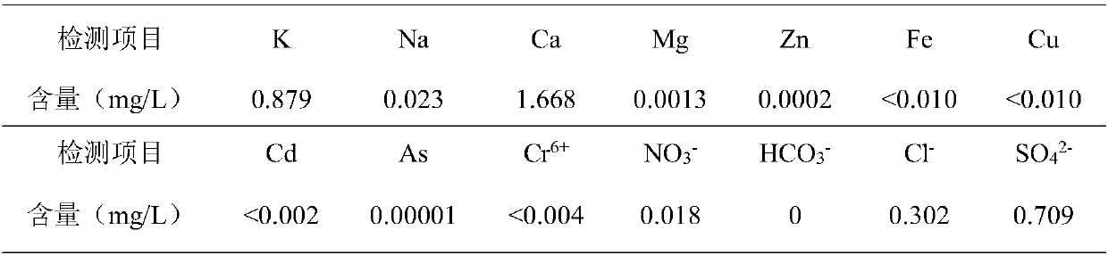 Preparation and application of conditioner capable of repairing heavy metal contaminated soil