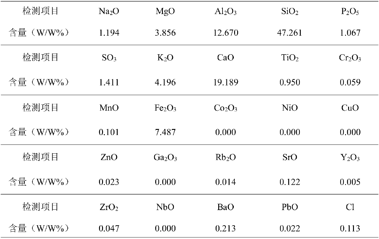 Preparation and application of conditioner capable of repairing heavy metal contaminated soil