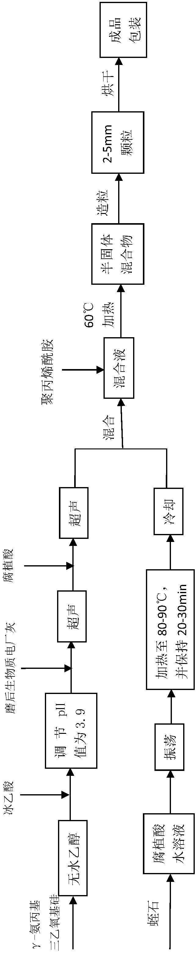 Preparation and application of conditioner capable of repairing heavy metal contaminated soil