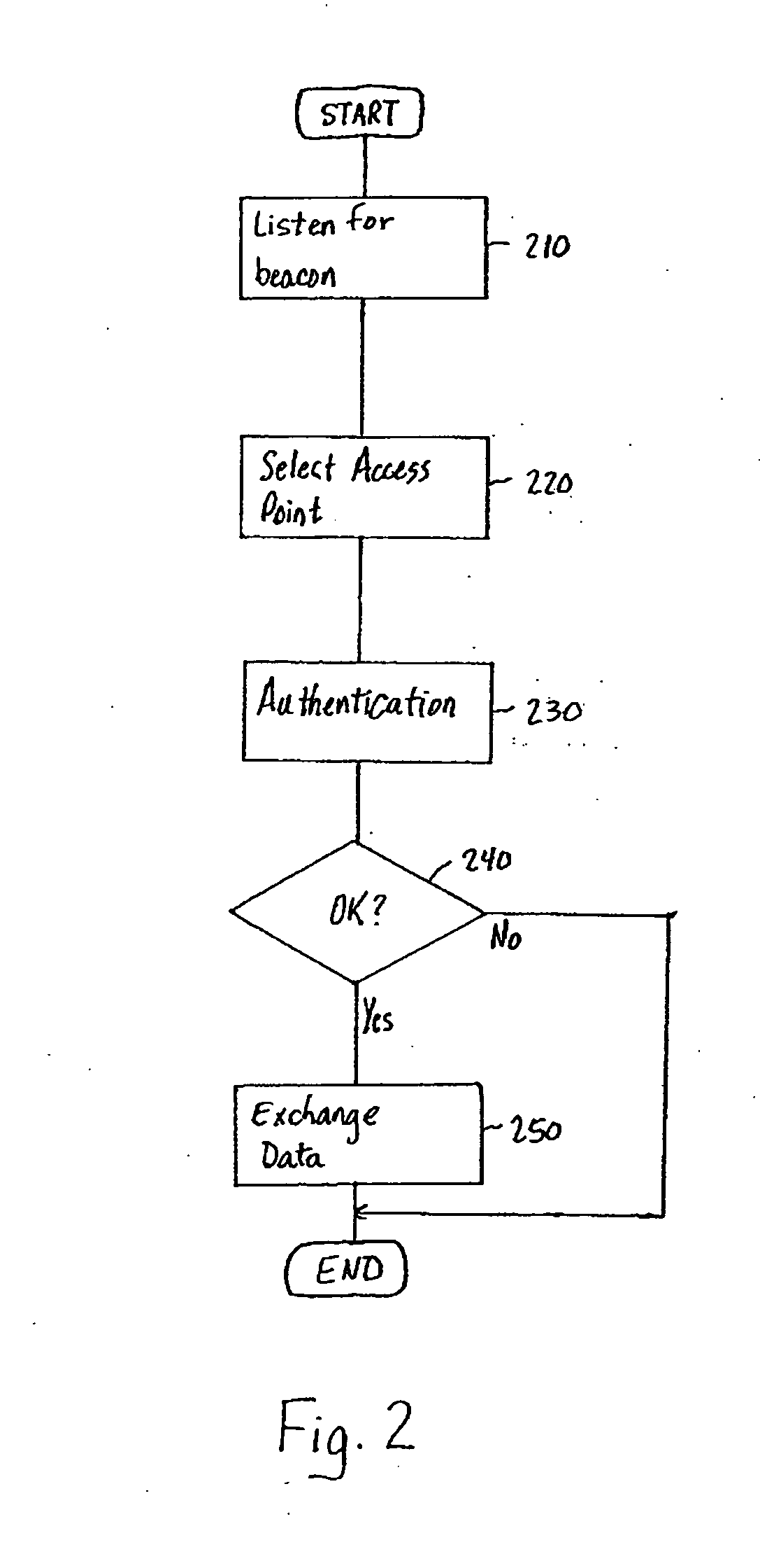 Security system for wireless networks