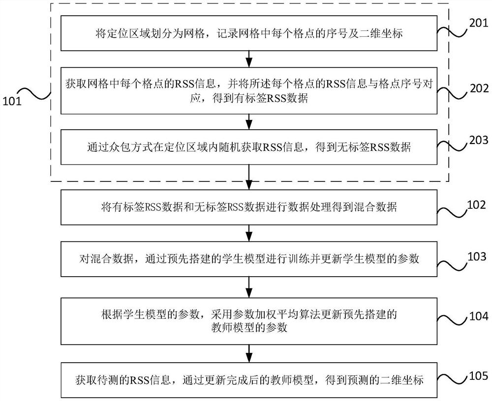 Indoor positioning method and device, electronic equipment and storage medium