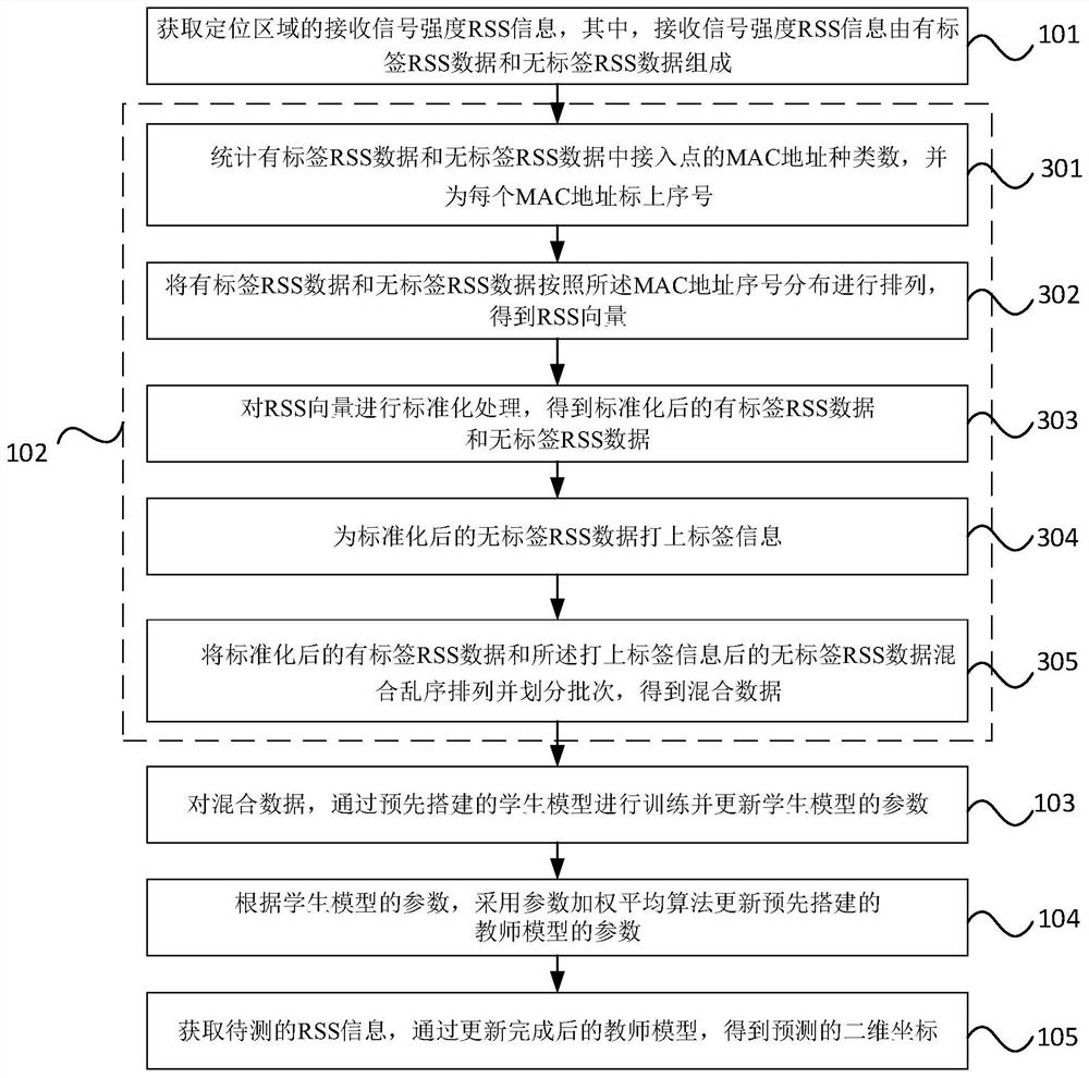 Indoor positioning method and device, electronic equipment and storage medium