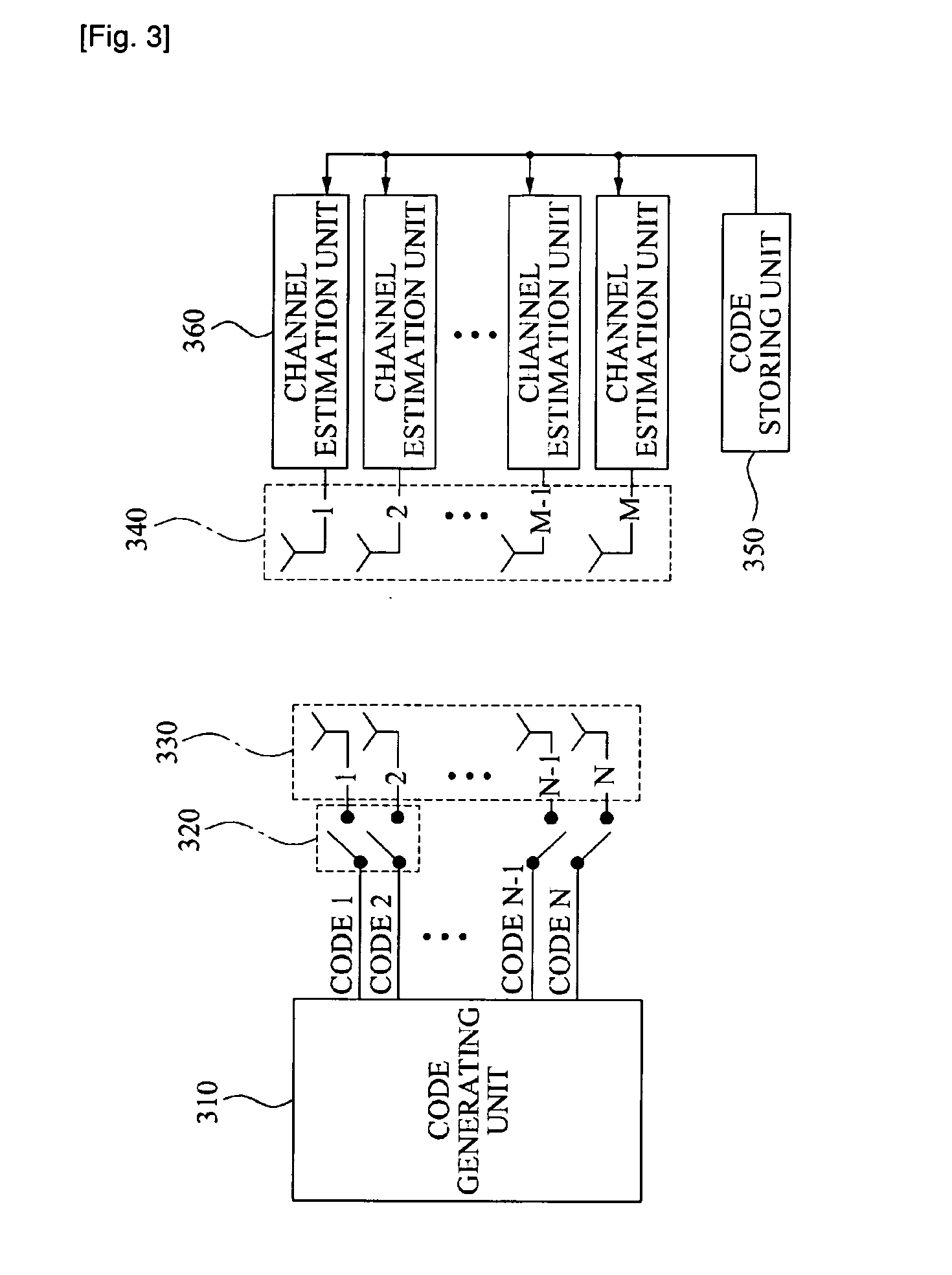 Method for estimating MIMO channel using loosely synchronous codes, and apparatus using the same