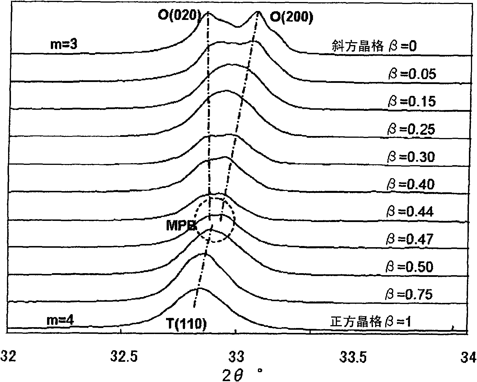 Piezoelectric ceramic and piezoelectric element