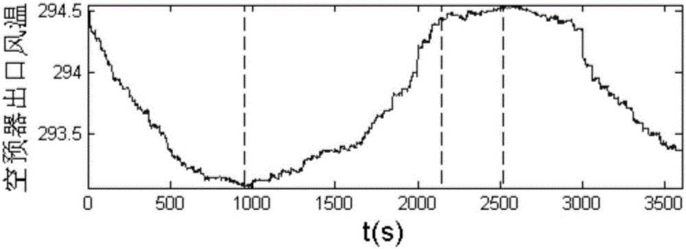 Alarm associated variable detection method and system based on relevance