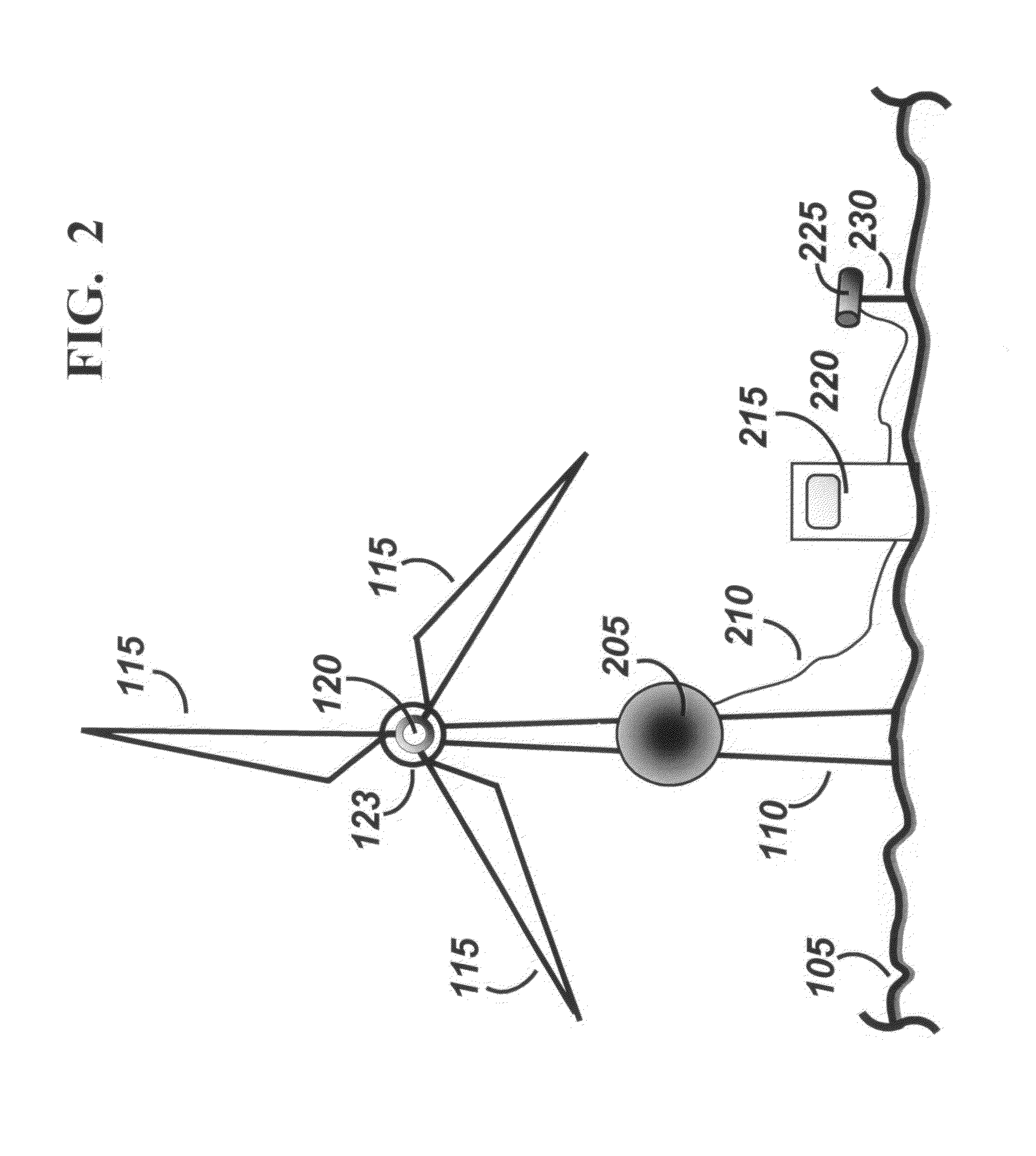 Method and apparatus using illumination system for actively reducing the environmental impact of wind turbine power units