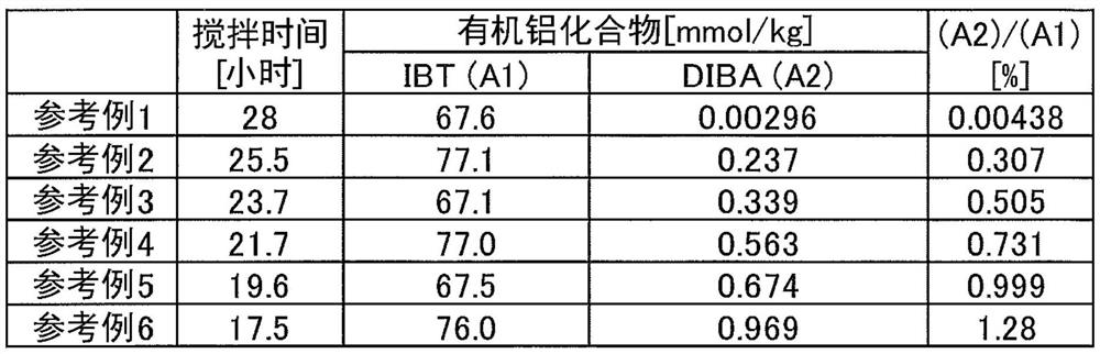 Anionic polymerization method and method for producing polymer