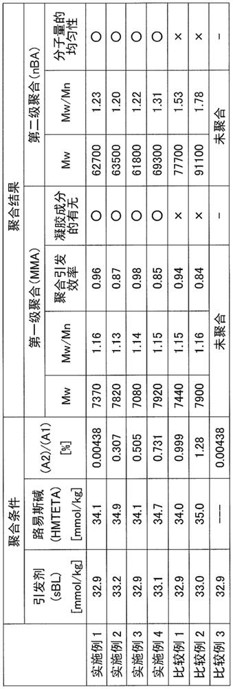 Anionic polymerization method and method for producing polymer