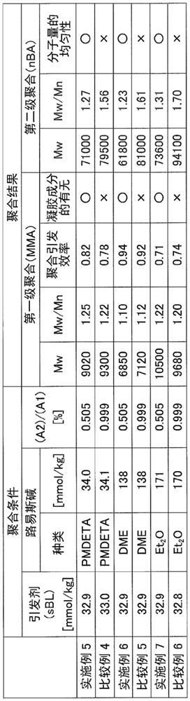 Anionic polymerization method and method for producing polymer