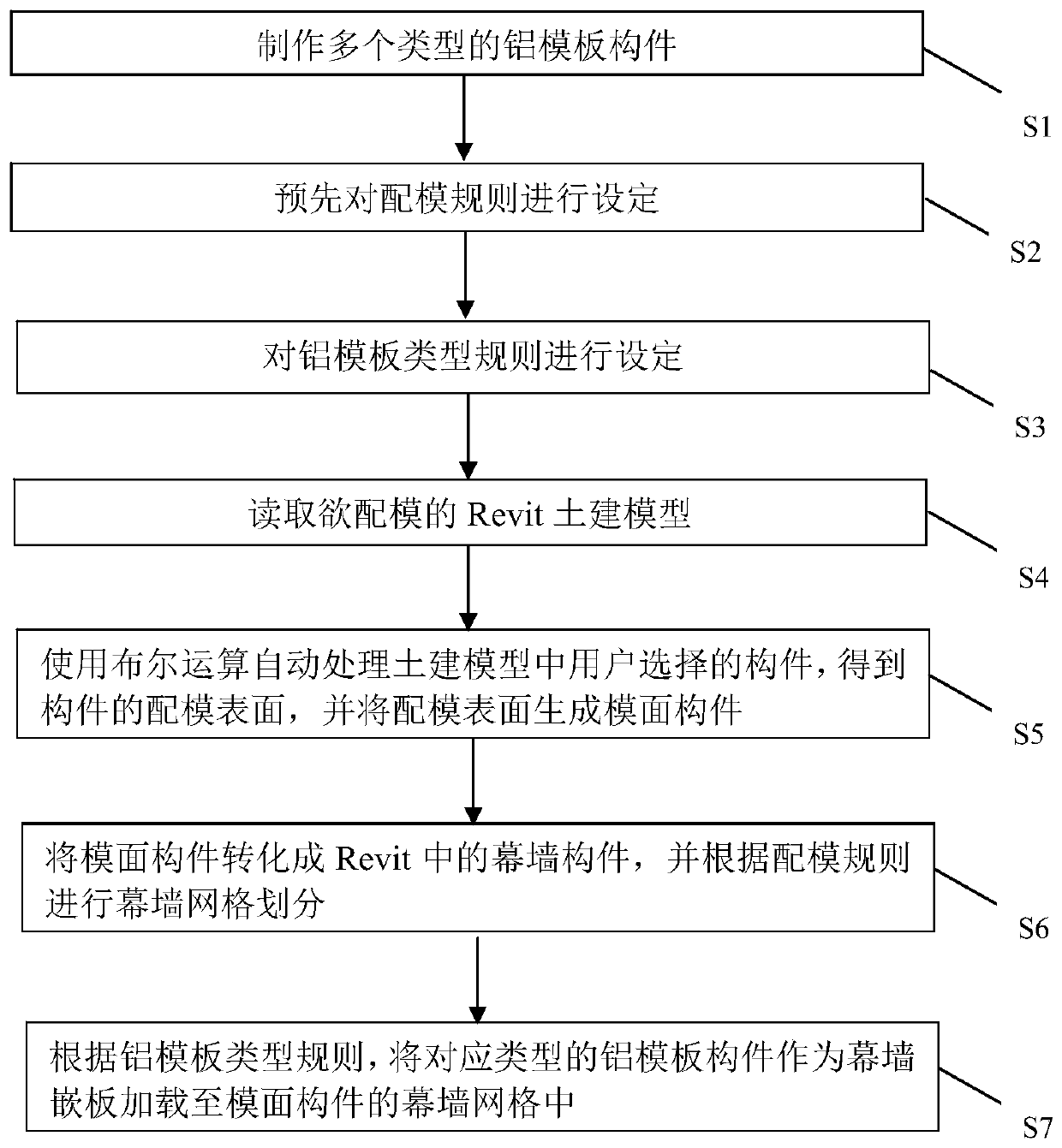 Revit-based aluminum template design method and system