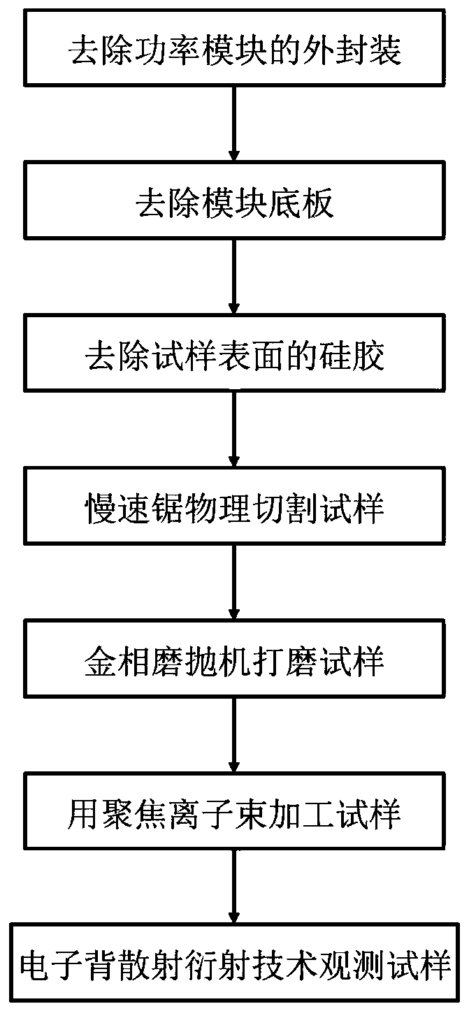 Method for preparing sample observing orientation of crystal grains in Al metallization layer of IGBT chip