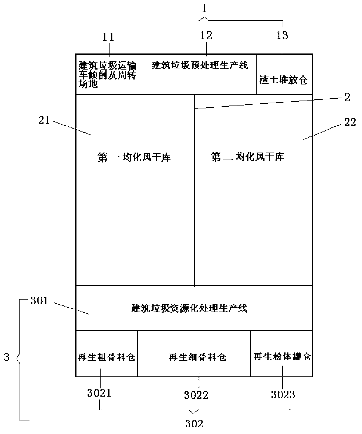 Factory type construction waste resourceful treatment system and technological process thereof