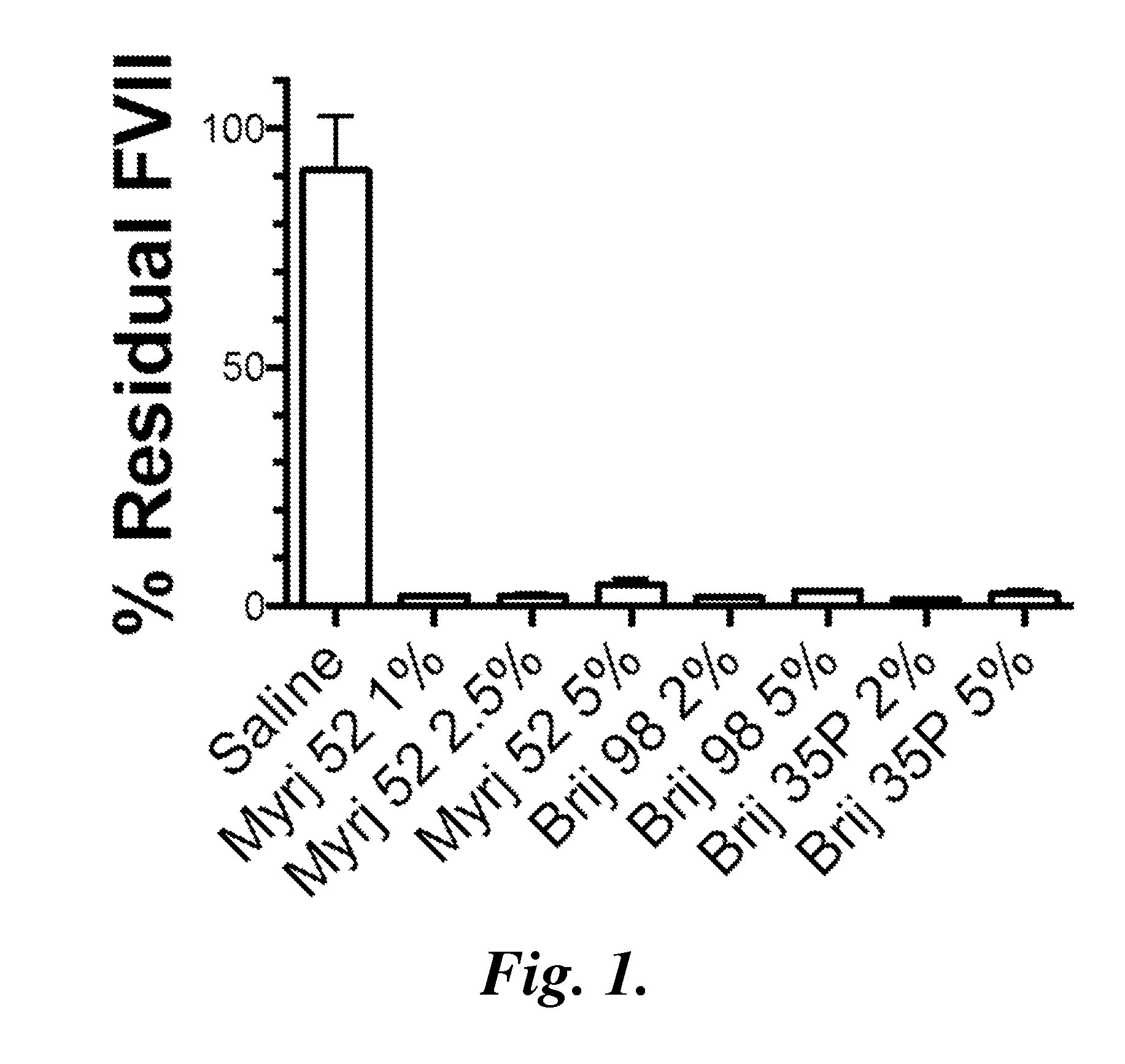 Lipid nanoparticles for transfection and related methods