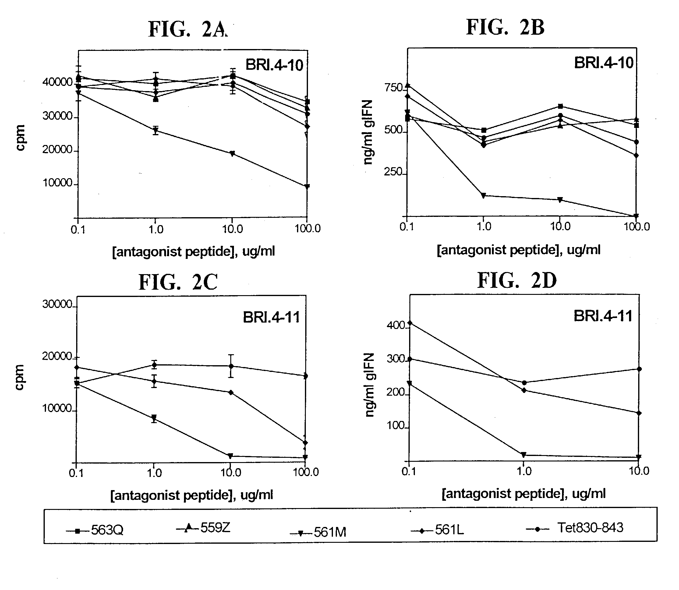 Peptides and peptide analogues designed from a diabetes-associated autoantigen, and methods for their use in the treatment and prevention of diabetes