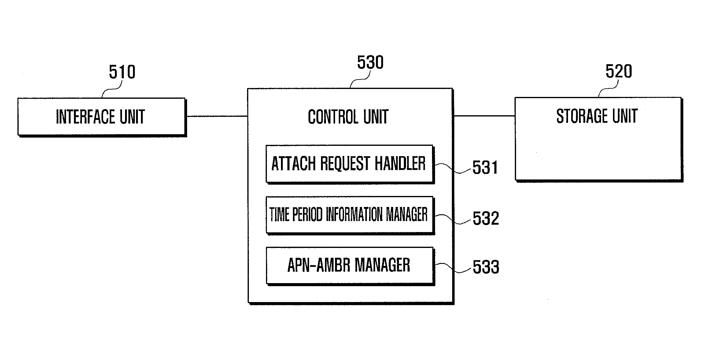 Group-based control method and apparatus for mtc devices in mobile communication system