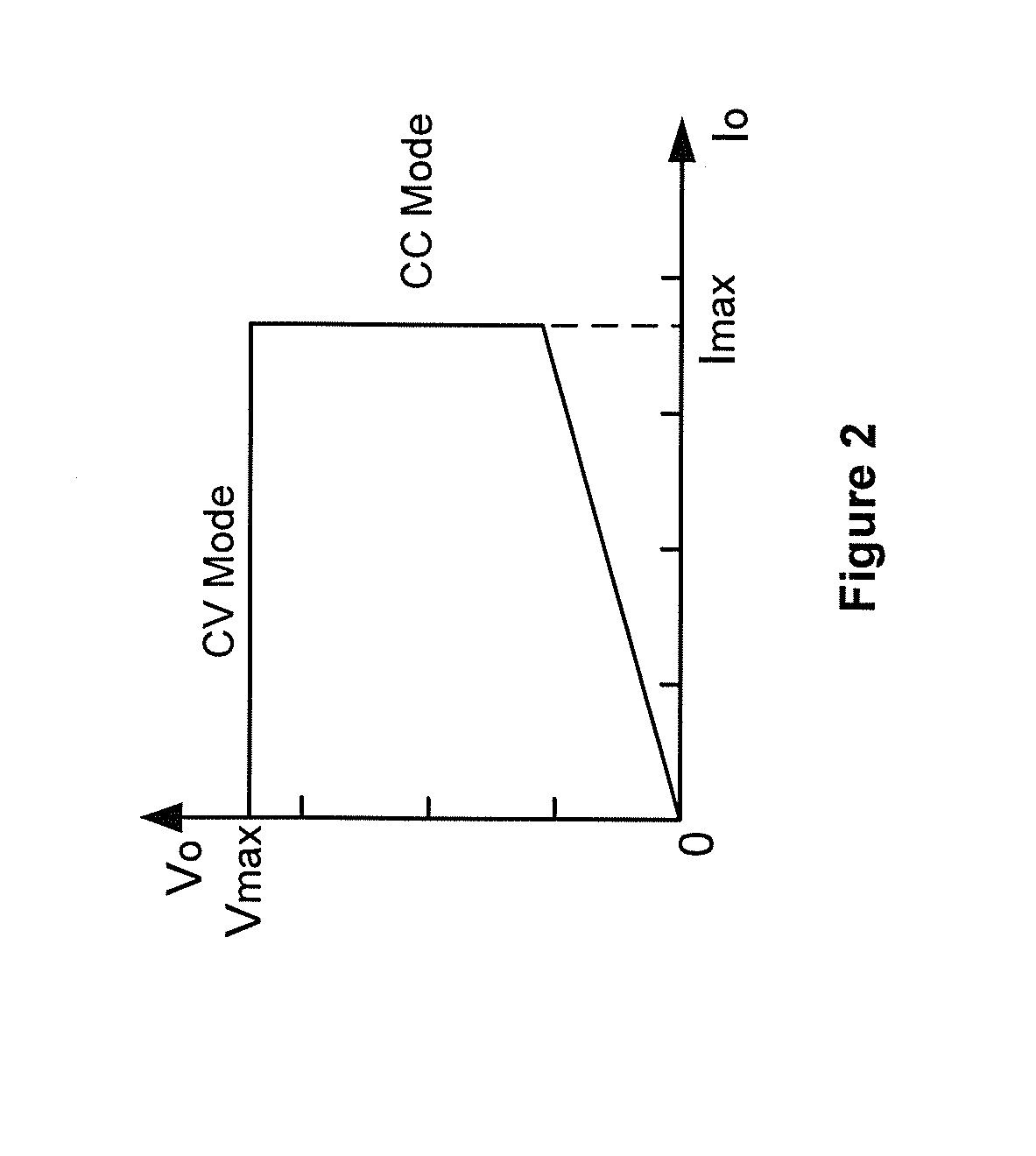 Systems and methods for constant voltage mode and constant current mode in flyback power converters with primary-side sensing and regulation
