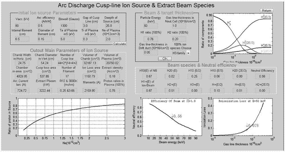 Injector design program based on pore extraction of ion source